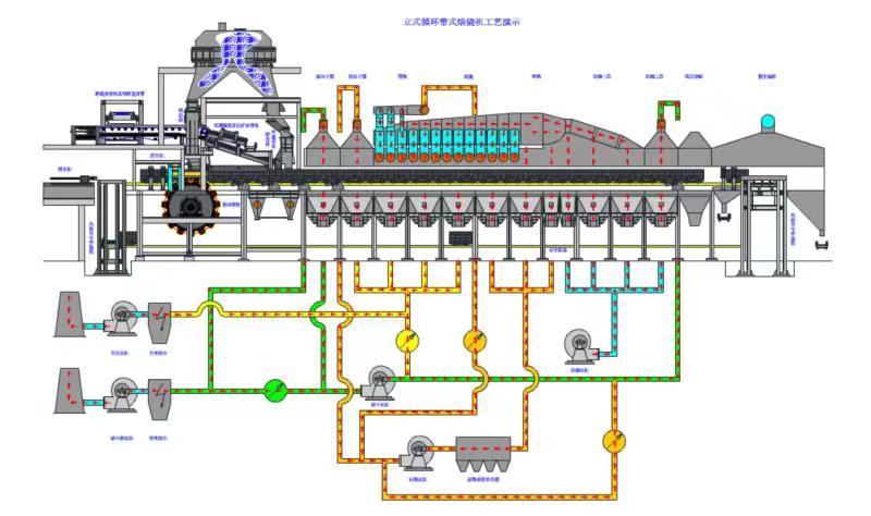 立式循環(huán)帶式焙燒機工藝演示圖